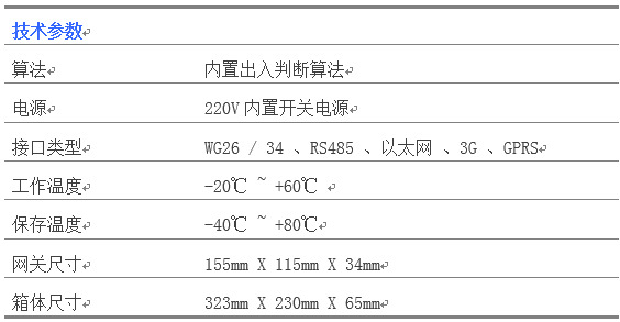 重点人口管控方案_社区重点部位 重点人员管控方案工作要求(2)