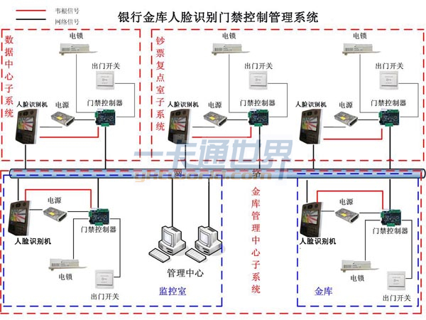 安管人员考核系统