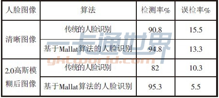 传统性人口_人口普查图片(2)