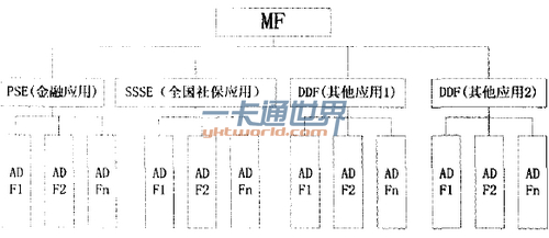 智能卡非接触模块封装技术-一卡通世界
