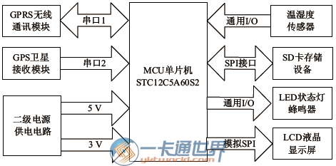 非物质设计符号系统的框架设计研究